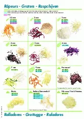 robot-coupe-27046-food-processor-disc-plate-shredding-grating-specsheet-250520remvdj.pdf