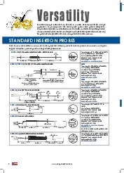 cooper-atkins-31901-k-probe-specsheet-2505209hsp7d.pdf