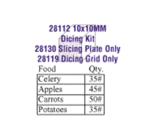 Robot Coupe 27514W, Food Processor, Disc Plate, Dicing